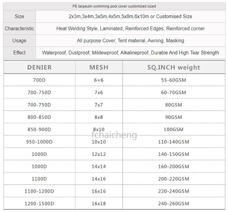 Cubierta de piscina sobre el suelo